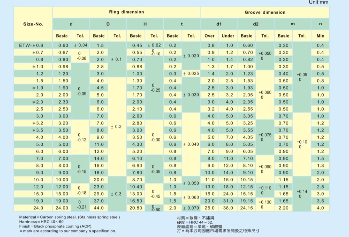 E型環 ETW