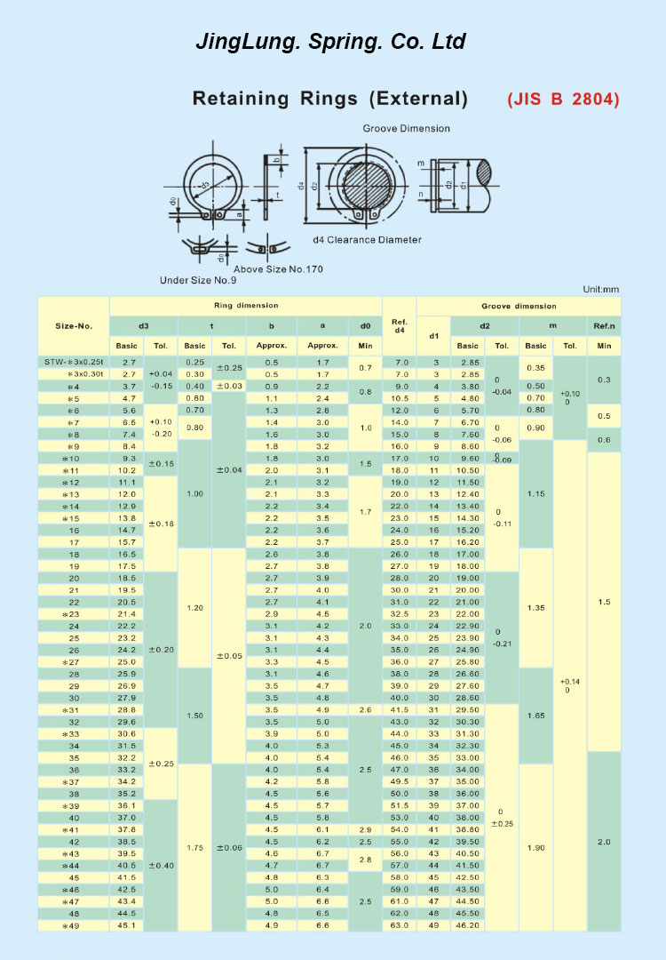 固定銷擋圈沖壓件ISTW & IRTW 